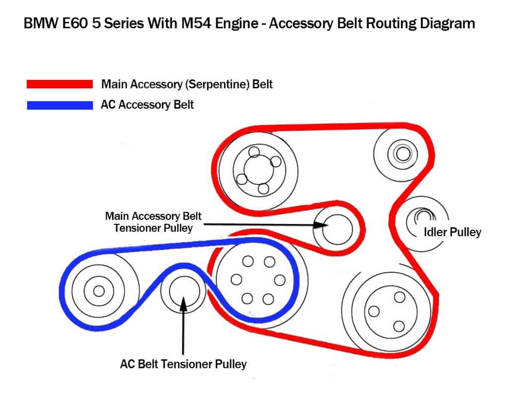 BMW M54 engine belt routing diagram