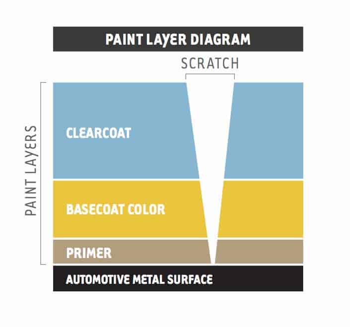 BMW Scratch Paint Repair